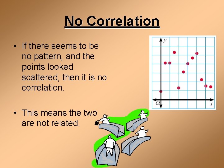 No Correlation • If there seems to be no pattern, and the points looked