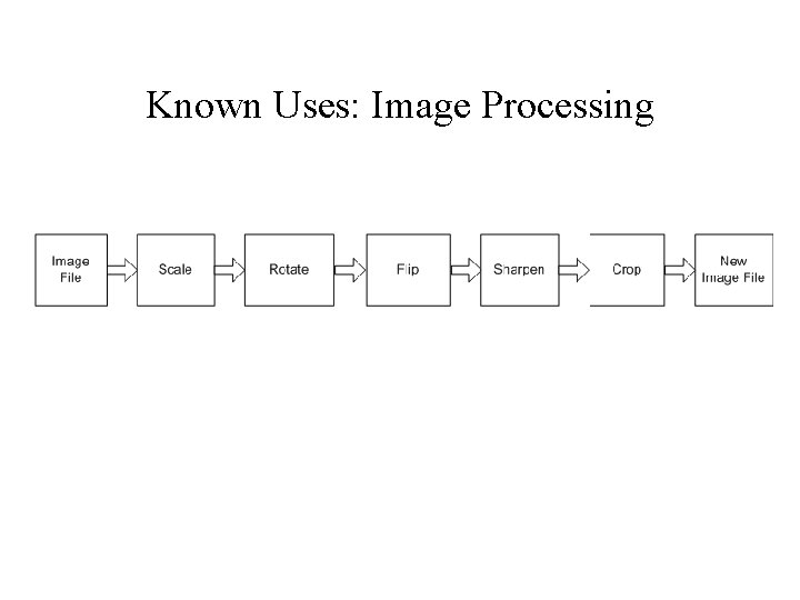 Known Uses: Image Processing 
