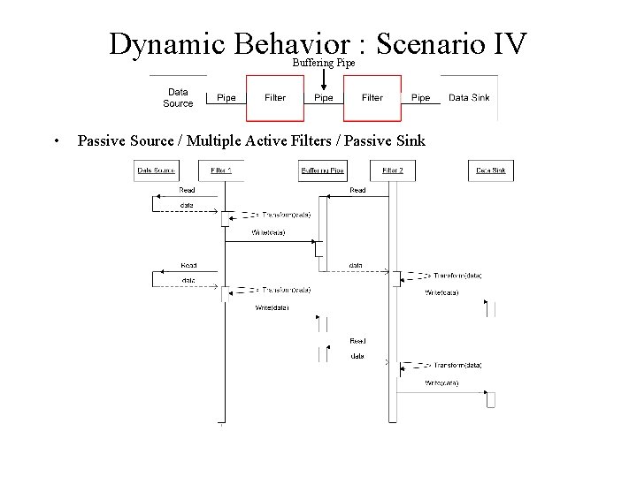 Dynamic Behavior : Scenario IV Buffering Pipe • Passive Source / Multiple Active Filters