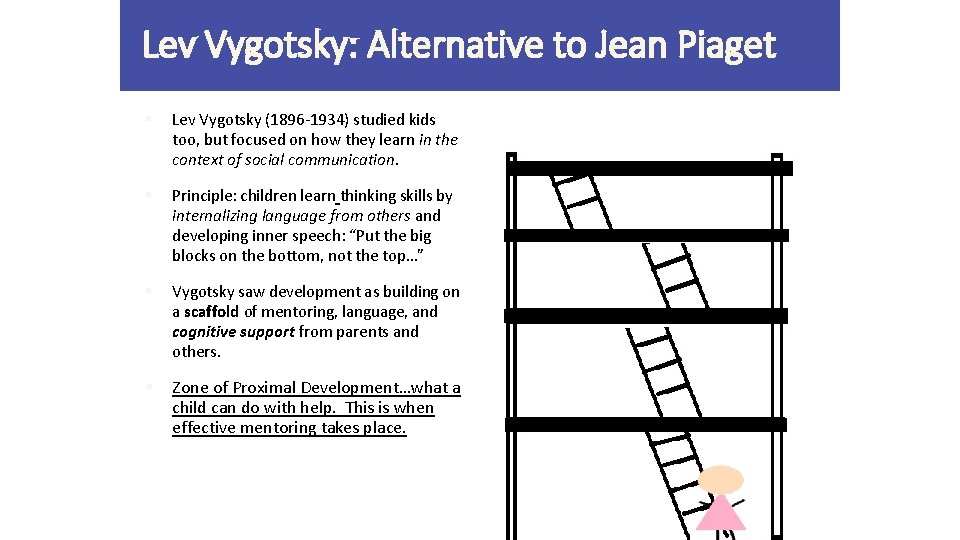 Lev Vygotsky: Alternative to Jean Piaget § Lev Vygotsky (1896 -1934) studied kids too,