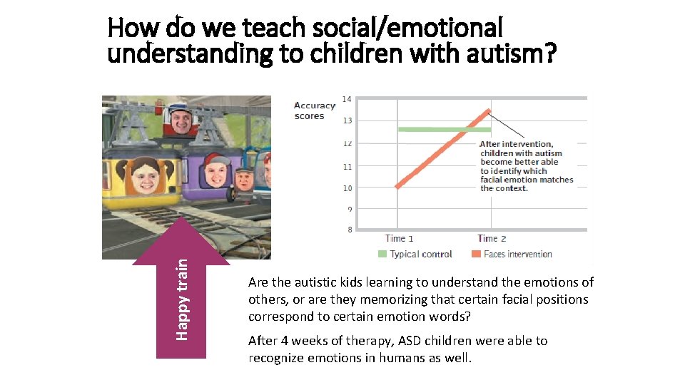 Happy train How do we teach social/emotional understanding to children with autism? Are the
