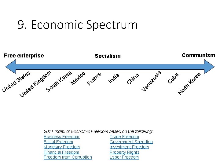 9. Economic Spectrum U I C a a a 2011 Index of Economic Freedom