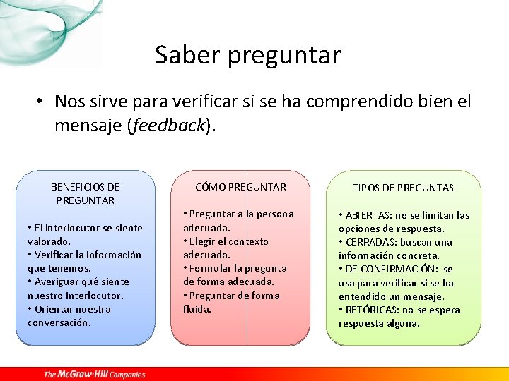 Saber preguntar • Nos sirve para verificar si se ha comprendido bien el mensaje