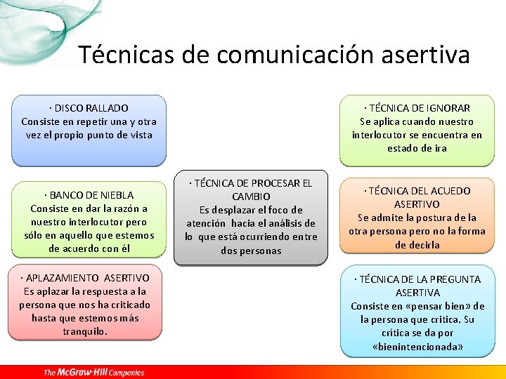 Técnicas de comunicación asertiva · DISCO RALLADO Consiste en repetir una y otra vez