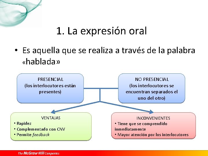 1. La expresión oral • Es aquella que se realiza a través de la
