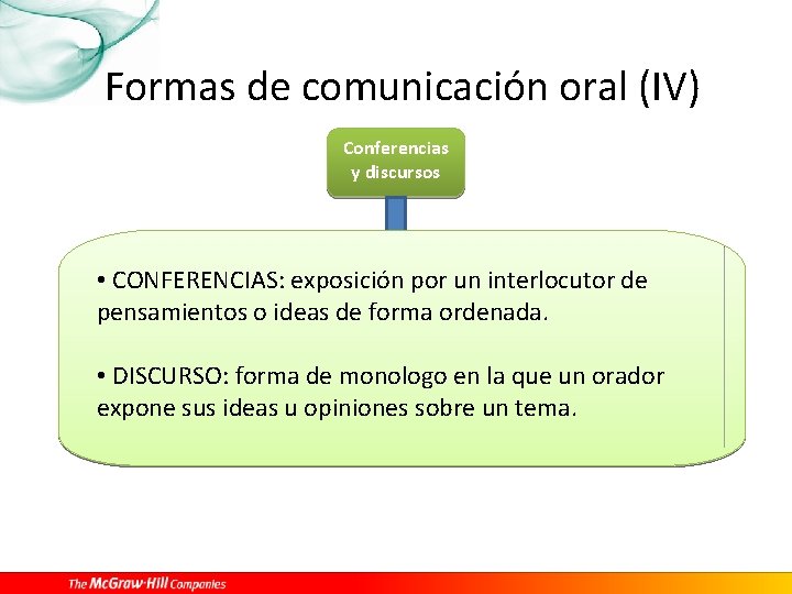 Formas de comunicación oral (IV) Conferencias y discursos • CONFERENCIAS: exposición por un interlocutor