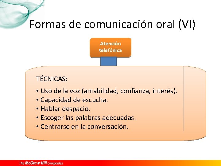 Formas de comunicación oral (VI) Atención telefónica TÉCNICAS: • Uso de la voz (amabilidad,