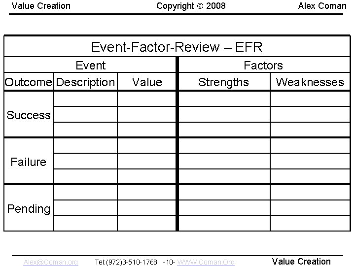 Copyright 2008 Value Creation Alex Coman Event-Factor-Review – EFR Event Outcome Description Value Factors