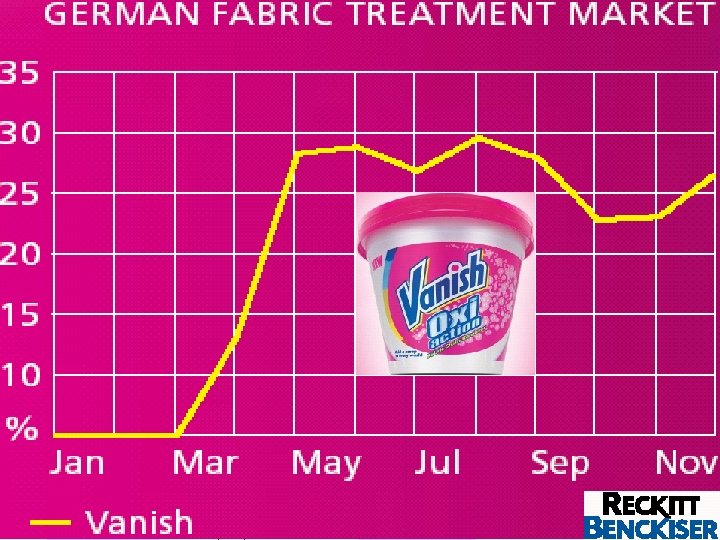 Value Creation Alex@Coman. org 2008 Reckitt. Copyright Benckiser Tel: (972)3 -510 -1768 -25 -