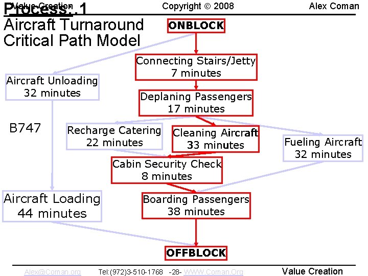 Value Creation Process: . 1 Aircraft Turnaround Critical Path Model Aircraft Unloading 32 minutes