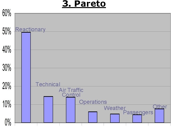 Copyright 2008 3. Pareto Value Creation Alex Coman Reactionary Technical Air Traffic Control Operations