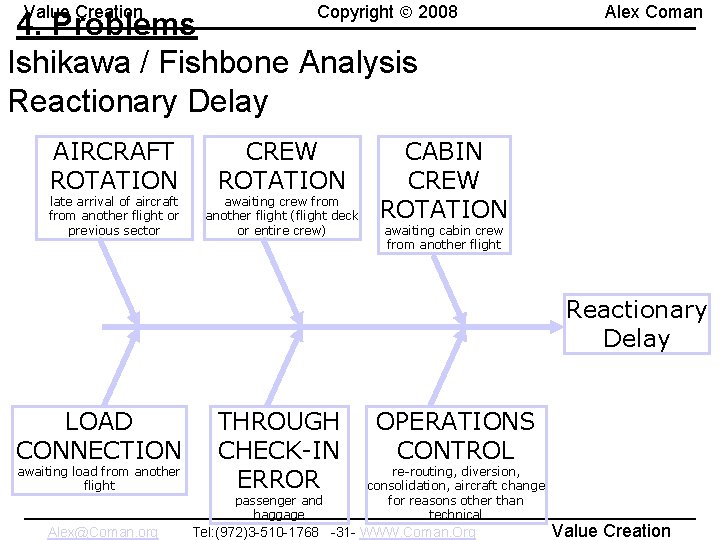 Value Creation Copyright 2008 4. Problems Ishikawa / Fishbone Analysis Reactionary Delay AIRCRAFT ROTATION