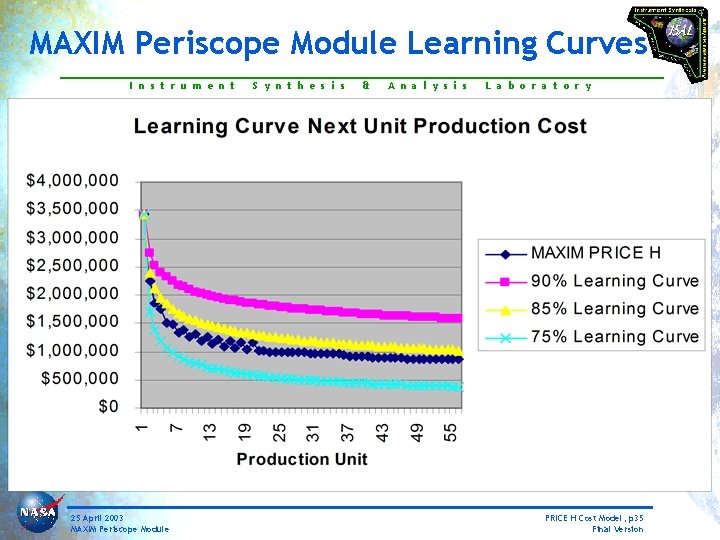 MAXIM Periscope Module Learning Curves I n s t r u m e n