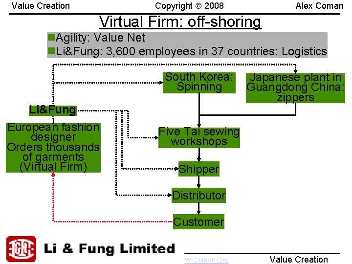 Copyright 2008 Value Creation Alex Coman Virtual Firm: off-shoring n. Agility: Value Net n.