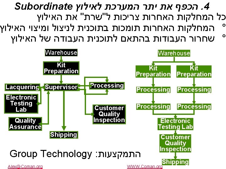 Copyright 2006 Subordinate לאילוץ המערכת יתר Dr. Alex את Coman הכפף. 4 כל המחלקות