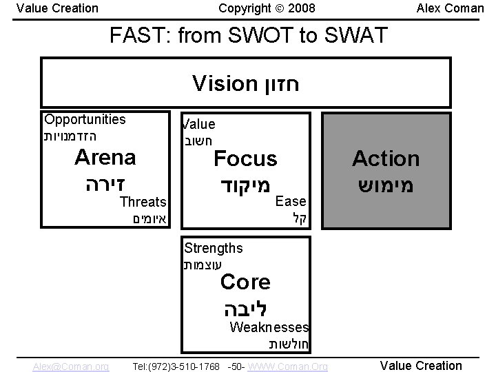 Copyright 2008 Value Creation Alex Coman FAST: from SWOT to SWAT Vision חזון Opportunities