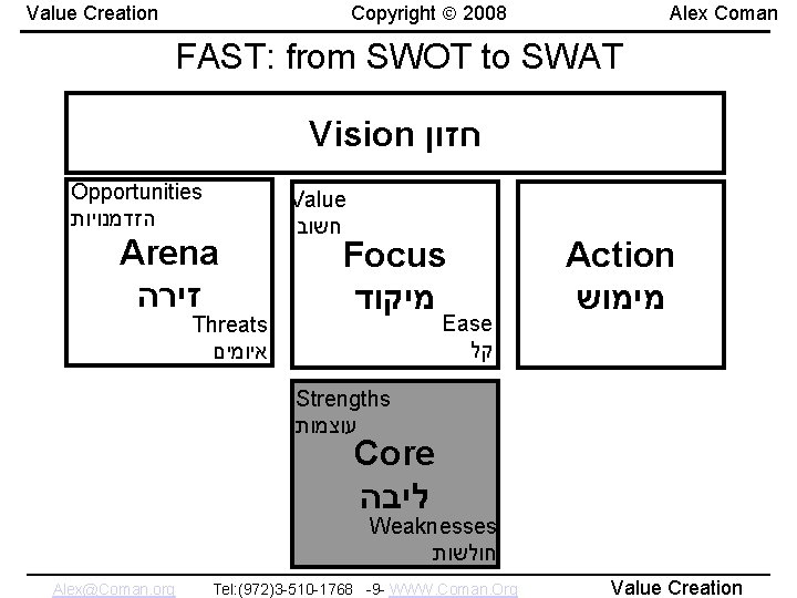 Copyright 2008 Value Creation Alex Coman FAST: from SWOT to SWAT Vision חזון Opportunities