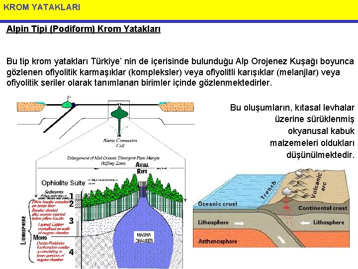 KROM YATAKLARI Alpin Tipi (Podiform) Krom Yatakları Bu tip krom yatakları Türkiye’ nin de