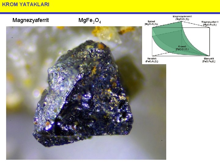 KROM YATAKLARI Magnezyaferrit Mg. Fe 2 O 4 