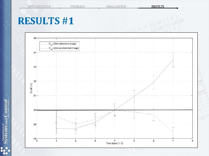 INTRODUCTION PROBLEM RESULTS #1 REALIZATION RESULTS INTRODUCTION PROBLEM RESULTS #1 REALIZATION RESULTS