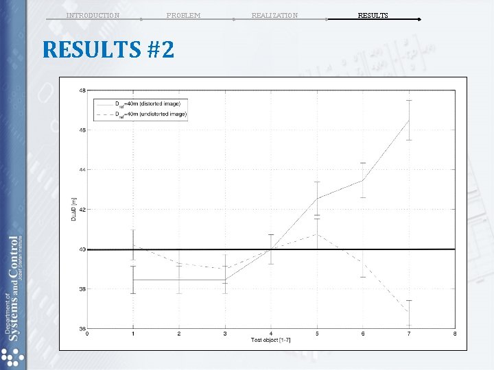INTRODUCTION PROBLEM RESULTS #2 REALIZATION RESULTS INTRODUCTION PROBLEM RESULTS #2 REALIZATION RESULTS