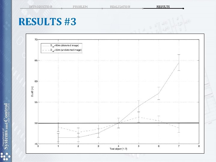 INTRODUCTION PROBLEM RESULTS #3 REALIZATION RESULTS INTRODUCTION PROBLEM RESULTS #3 REALIZATION RESULTS