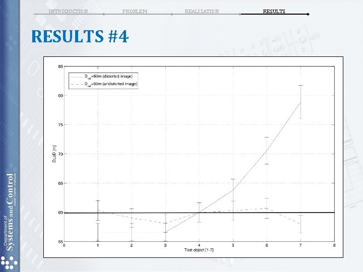INTRODUCTION PROBLEM RESULTS #4 REALIZATION RESULTS INTRODUCTION PROBLEM RESULTS #4 REALIZATION RESULTS