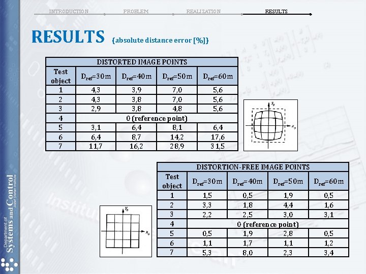 INTRODUCTION PROBLEM RESULTS REALIZATION RESULTS (absolute distance error [%]) DISTORTED IMAGE POINTS Test object