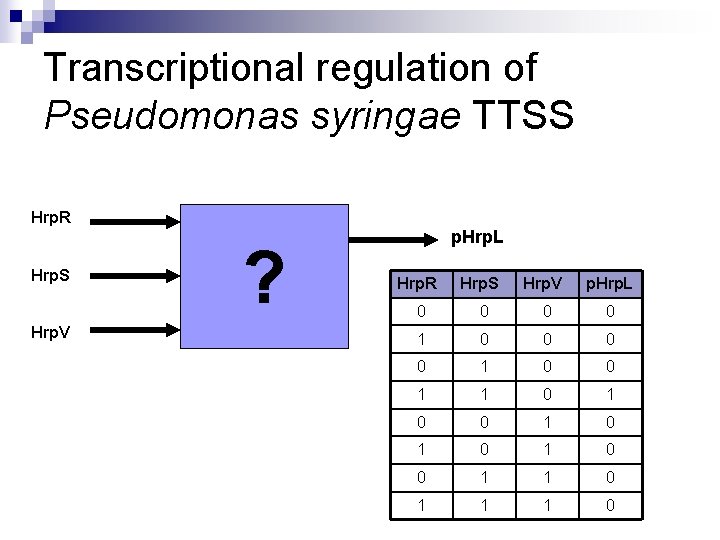 Transcriptional regulation of Pseudomonas syringae TTSS Hrp. R Hrp. S Hrp. V ? p.