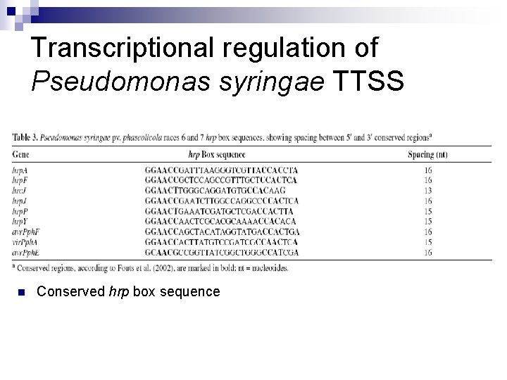 Transcriptional regulation of Pseudomonas syringae TTSS n Conserved hrp box sequence 