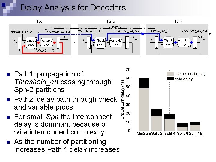 Delay Analysis for Decoders n n Path 1: propagation of Threshold_en passing through Spn-2