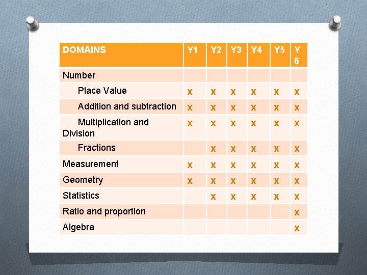 DOMAINS Y 1 Y 2 Y 3 Y 4 Y 5 Y 6 Place DOMAINS Y 1 Y 2 Y 3 Y 4 Y 5 Y 6 Place