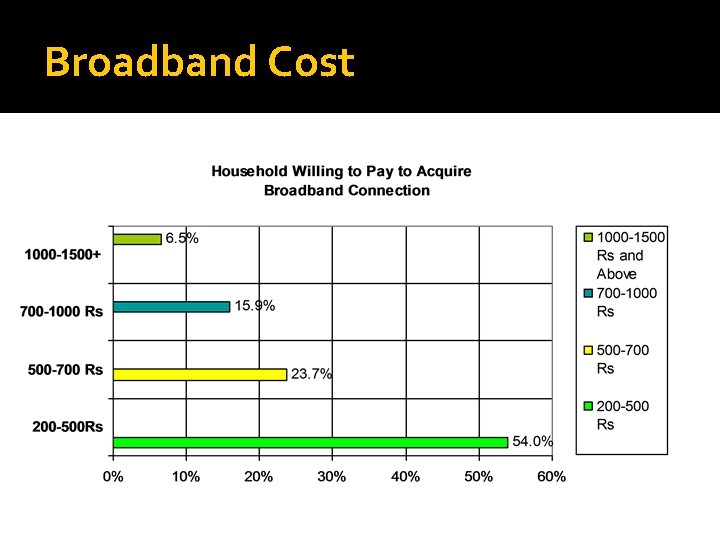 Broadband Cost 