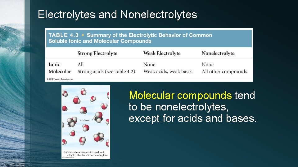 Electrolytes and Nonelectrolytes Molecular compounds tend to be nonelectrolytes, except for acids and bases.