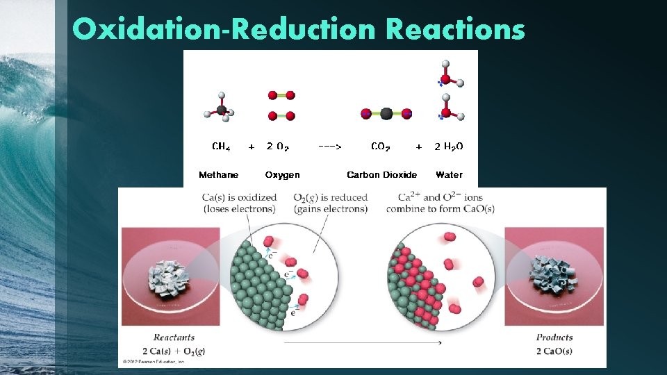 Oxidation-Reduction Reactions 