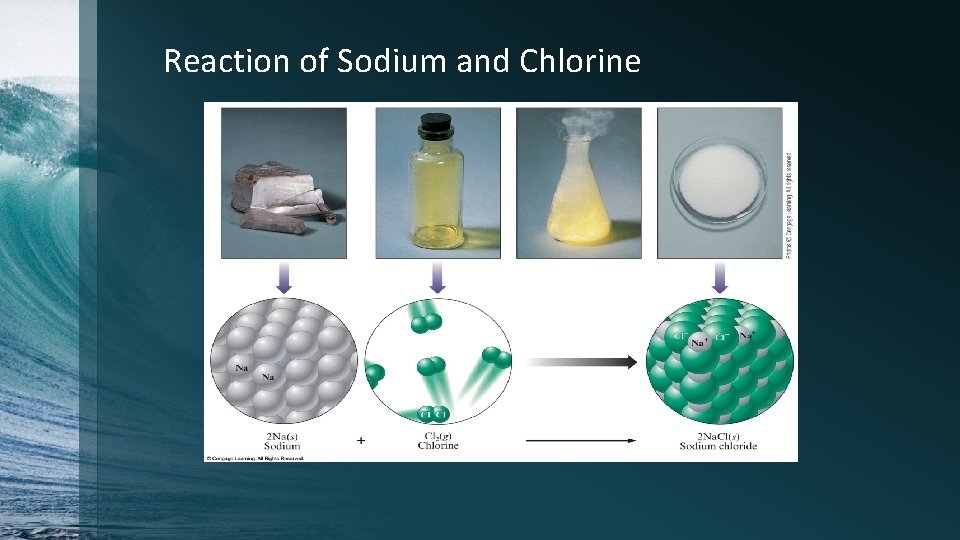 Reaction of Sodium and Chlorine 