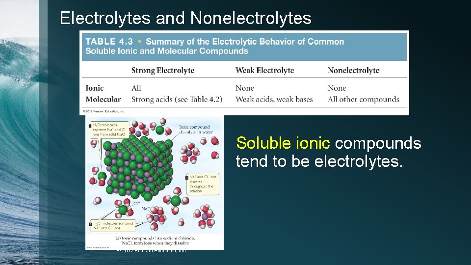 Electrolytes and Nonelectrolytes Soluble ionic compounds tend to be electrolytes. © 2012 Pearson Education,