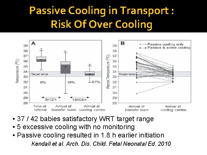Passive Cooling in Transport : Risk Of Over Cooling • 37 / 42 babies