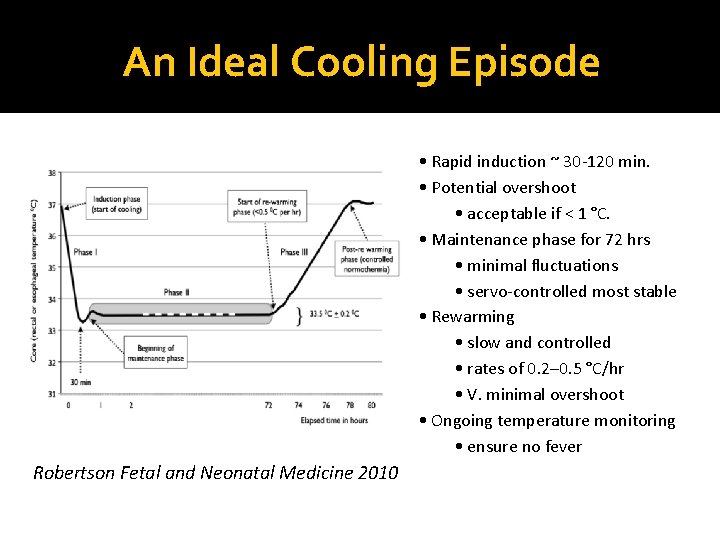 An Ideal Cooling Episode • Rapid induction ~ 30 -120 min. • Potential overshoot