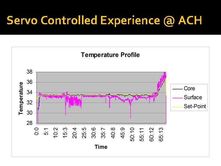 Servo Controlled Experience @ ACH 