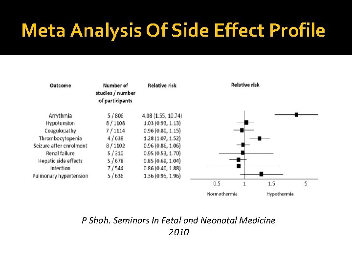 Meta Analysis Of Side Effect Profile P Shah. Seminars In Fetal and Neonatal Medicine