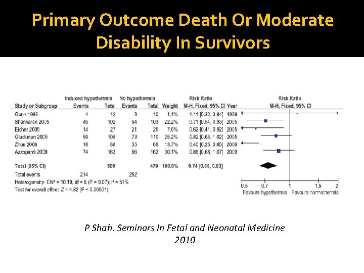 Primary Outcome Death Or Moderate Disability In Survivors P Shah. Seminars In Fetal and