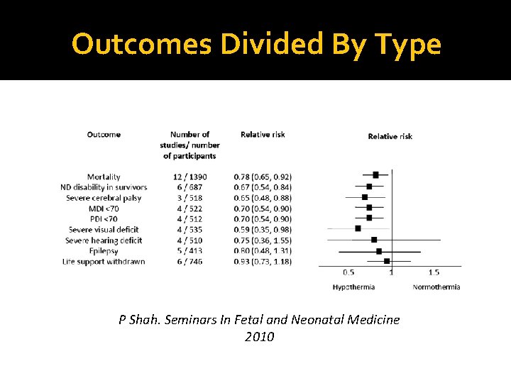 Outcomes Divided By Type P Shah. Seminars In Fetal and Neonatal Medicine 2010 