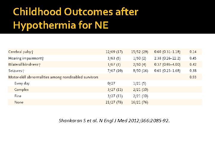 Childhood Outcomes after Hypothermia for NE Shankaran S et al. N Engl J Med