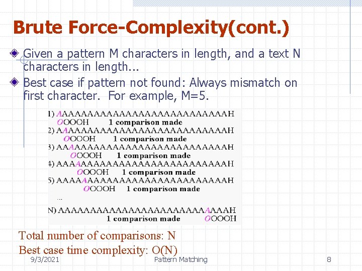 Brute Force-Complexity(cont. ) Given a pattern M characters in length, and a text N