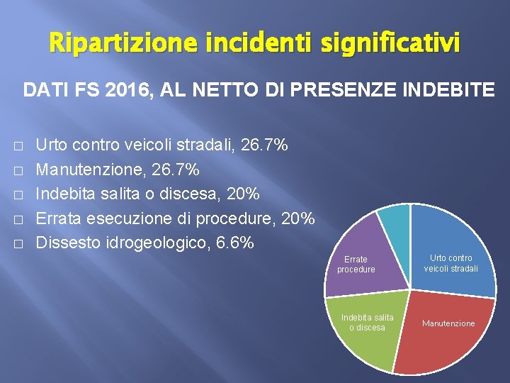 Ripartizione incidenti significativi DATI FS 2016, AL NETTO DI PRESENZE INDEBITE � � �