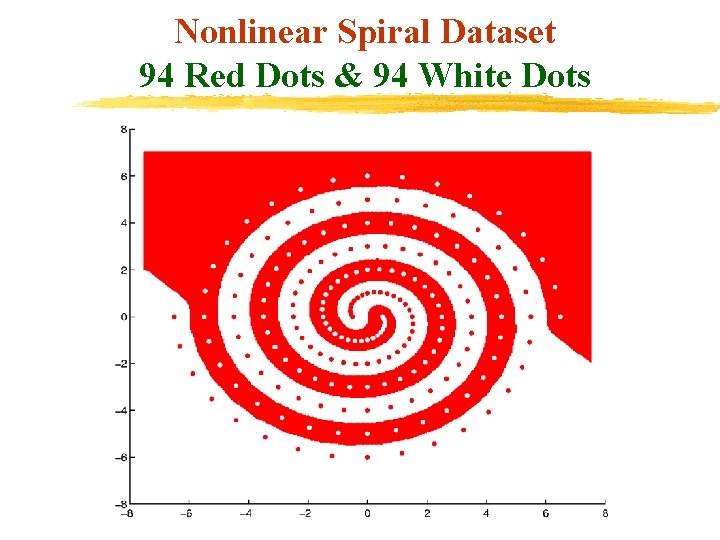 Nonlinear Spiral Dataset 94 Red Dots & 94 White Dots 