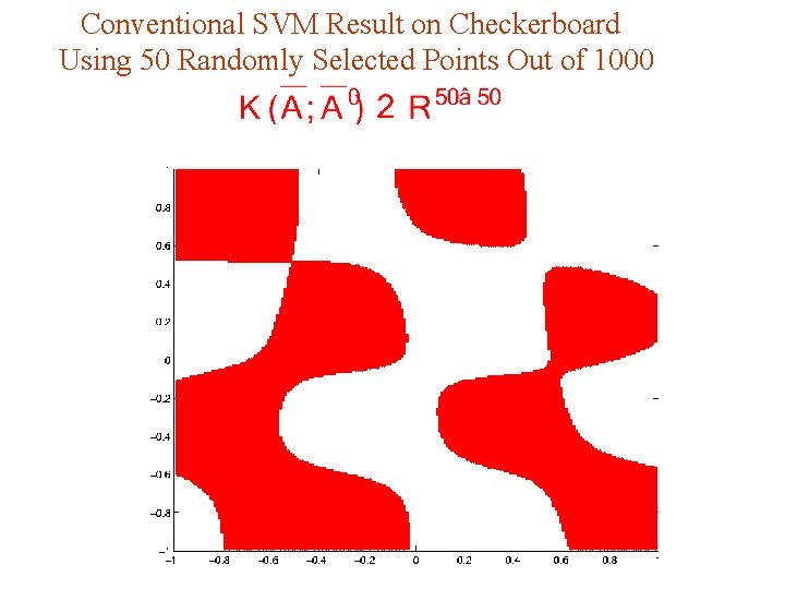 Conventional SVM Result on Checkerboard Using 50 Randomly Selected Points Out of 1000 