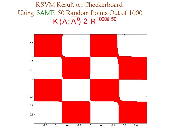 RSVM Result on Checkerboard Using SAME 50 Random Points Out of 1000 