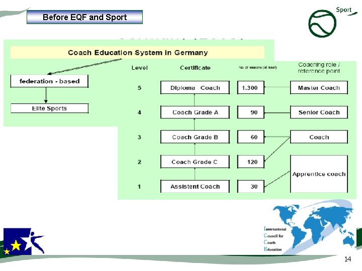 Before EQF and Sport 14 